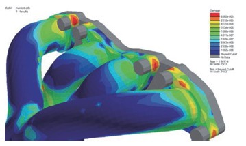ANSYS nCode DesignLife高级疲劳耐久性分析