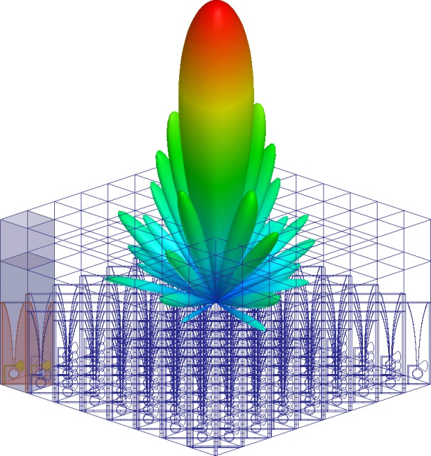 ANSYS HFSS 高频电磁场仿真