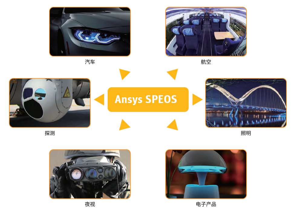 Ansys SPEOS 光学系统设计软件