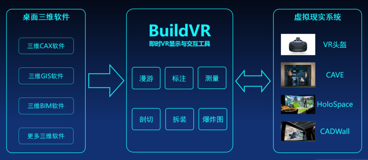 BuildVR